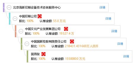 北京海新印刷设备技术咨询服务中心的专业技术咨询服务