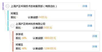 上海沪正环保技术咨询服务部 专业环保技术咨询服务的可靠伙伴