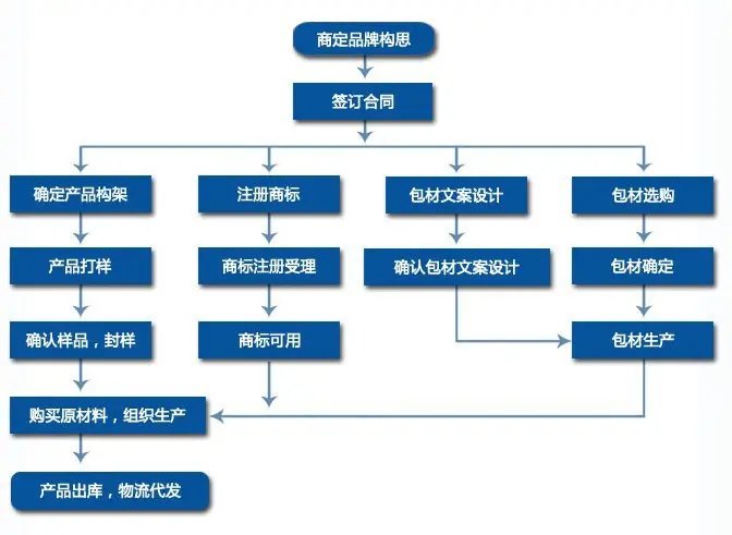 如何顺利完成益生菌粉OEM代加工？从质检到交货全程答疑式工具包\n──一份适用于1-10g袋装固体饮料的小白指南──